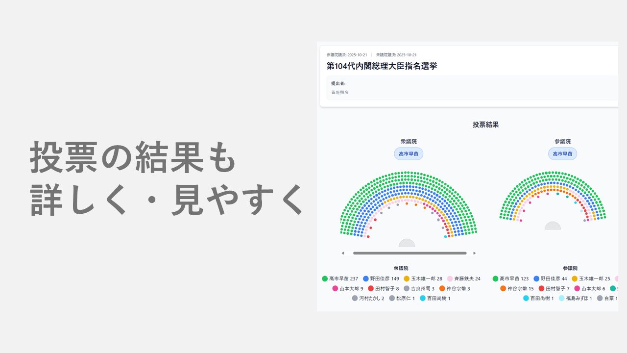 法案詳細ページのスクリーンショット