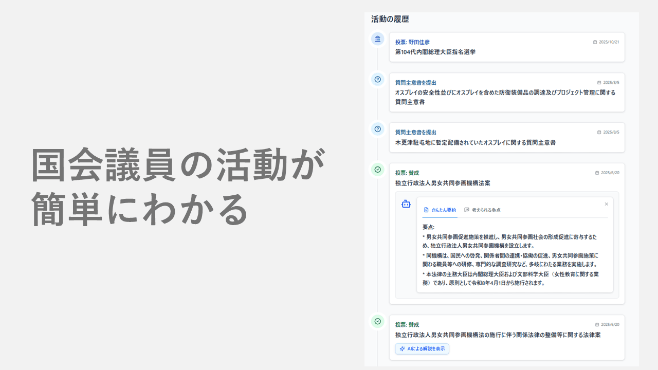 議員活動タイムラインのスクリーンショット